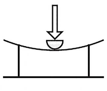Elastichnost radius progiba plitochnogo kleya